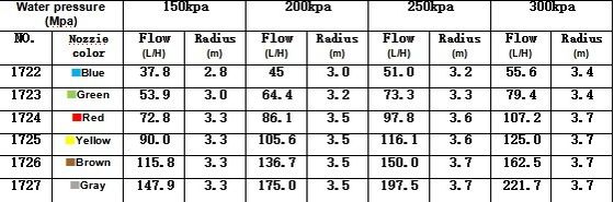 Microsprinkler resistente per l'irrigazione G tipo ruota di palla d'anatra Sprinkler per l'acqua agricola