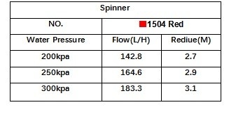 Sprinkler agricolo a rotazione completa per apparecchiature di irrigazione per microirrigazione