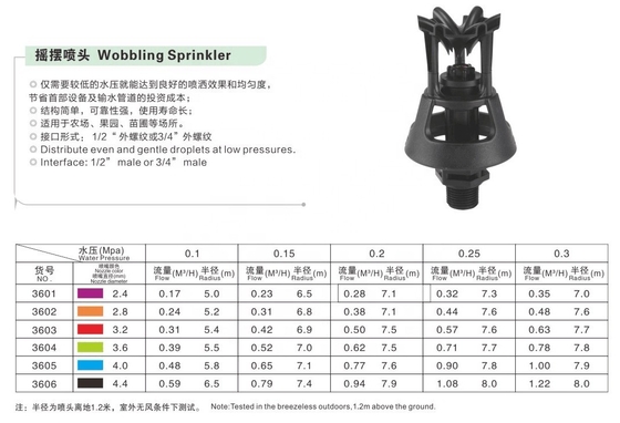 Agricoltura Irrigazione Sprinkler rotativo a medio raggio con selezione occasionale
